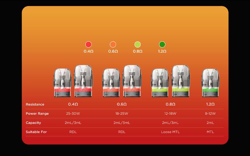 Aegis Hero Q Đa Dạng Tùy Chọn Đầu Pod