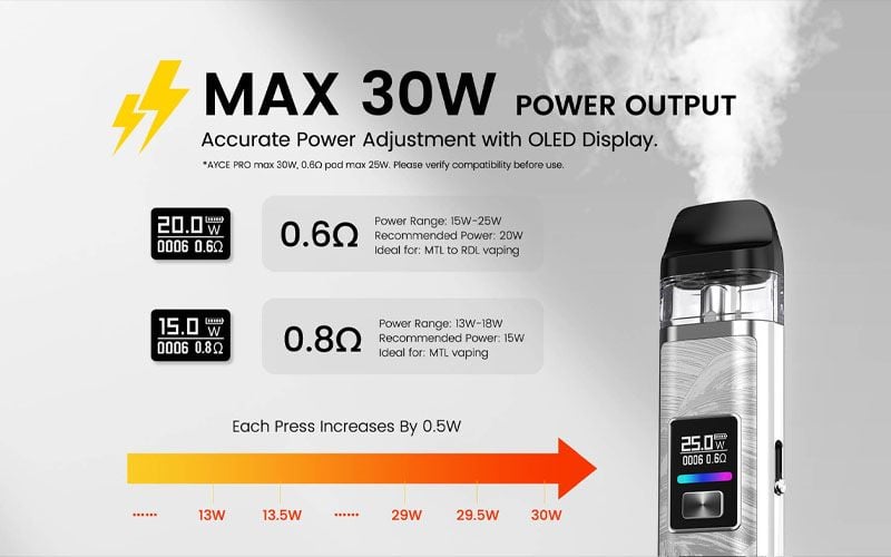 Ayce Pro Dovpo Công Suất Tối Đa 30W