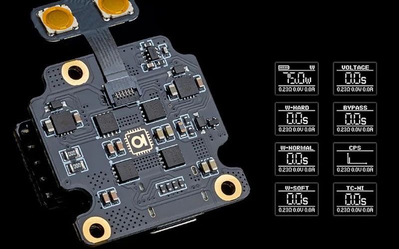 Chipset ROH Trên Raga AIO