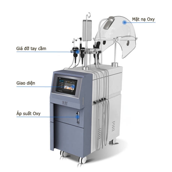 OxyJet Beco - Công Nghệ Cấp Oxy Cho Làn Da Khỏe Mạnh Và Tươi Trẻ