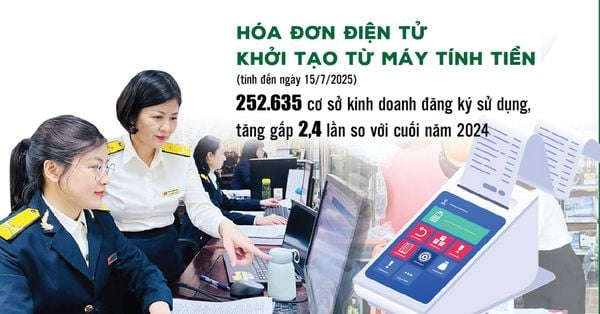 Hilo đồng hành cùng ngành Thuế hỗ trợ hộ kinh doanh triển khai hóa đơn điện tử khởi tạo từ máy tính tiền