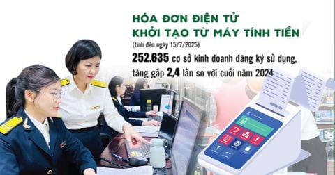 Giải pháp xuất hóa đơn điện tử và hỗ trợ tài chính số đột phá cho Hộ kinh doanh và Doanh nghiệp SME