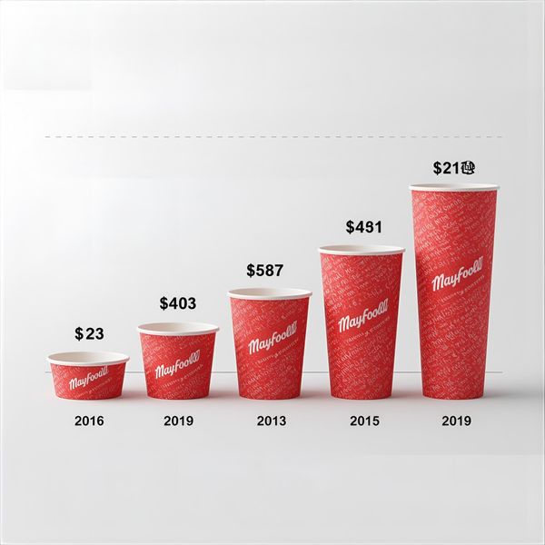 giá cốc giấy tăng ảnh hưởng quán cà phê trà sữa Hà Nội