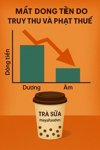 Không đóng thuế trà sữa đúng cách khiến quán mất dòng tiền do truy thu và phạt thuế