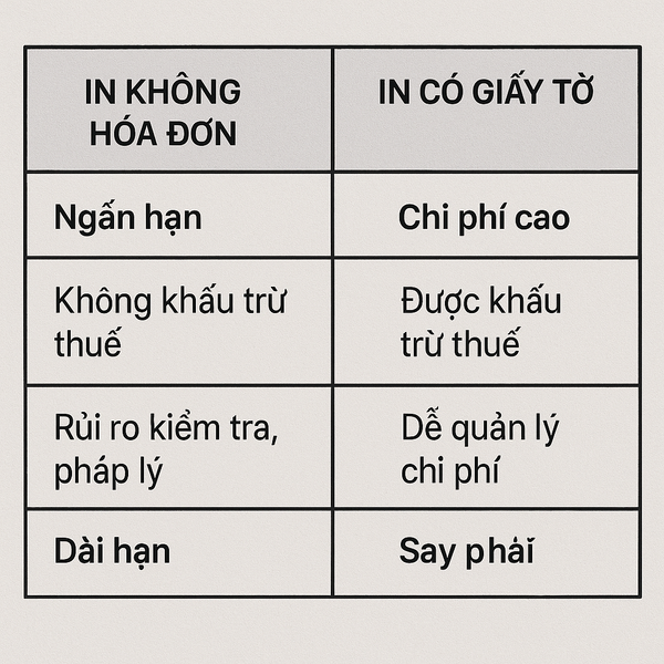 So sánh chi phí ngắn hạn và dài hạn khi in ly giấy có và không hóa đơn.