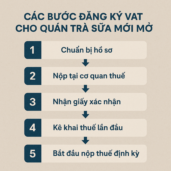Các bước đăng ký thuế VAT cho quán trà sữa mới mở