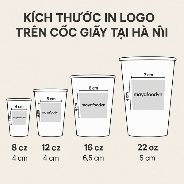 kích thước in logo trên cốc giấy tại Hà Nội theo từng loại dung tích