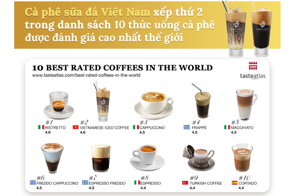 Tìm hiểu cà phê sữa đá Việt Nam và cách pha - Top 2 cà phê ngon nhất thế giới