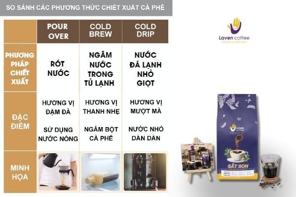 kien-thuc-ca-phe/ca-phe-cold-brew-cold-drip-pour-over-cac-loai-chiet-xuat-ca-phe