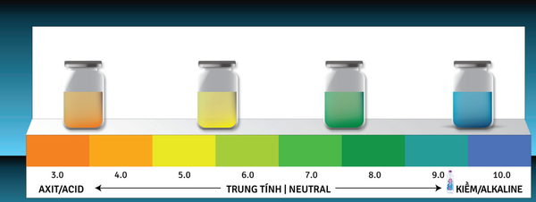 Độ pH ở trong các loại nước khoáng kiềm thiên nhiên dao động từ 8 - 9 là mức khá tốt.