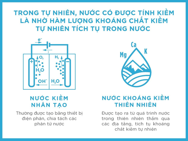 Khác biệt nước khoáng kiềm tự nhiên và nhân tạo