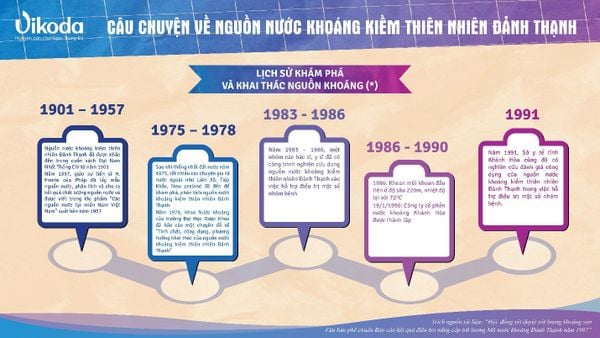 Hướng đến phát triển bền vững, tập thể Công ty Cổ phần Nước khoáng Khánh Hòa (Vikoda) trồng cây bảo vệ nguồn nước quý hiếm.