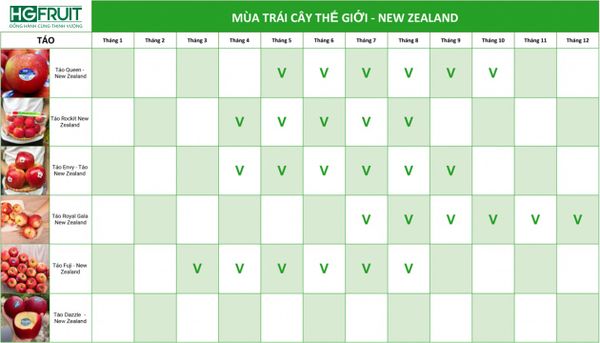 MÙA HOA QUẢ TOÀN CẦU HÀNG NĂM