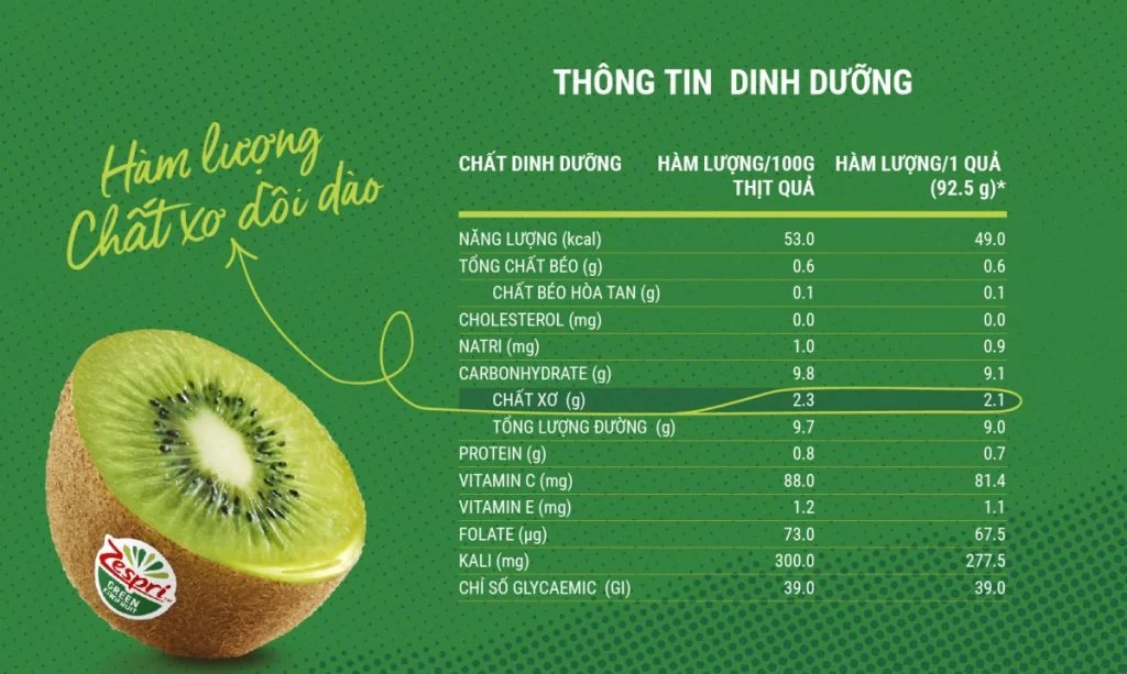 KIWI MỖI NGÀY - DINH DƯỠNG TOÀN DIỆN, CẢ NHÀ AN VUI