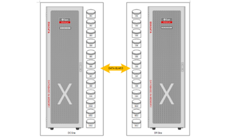 Hợp nhất hệ thống cơ sở dữ liệu phân tán về Oracle Exadata – Bài học từ một ngân hàng lớn tại Việt Nam
