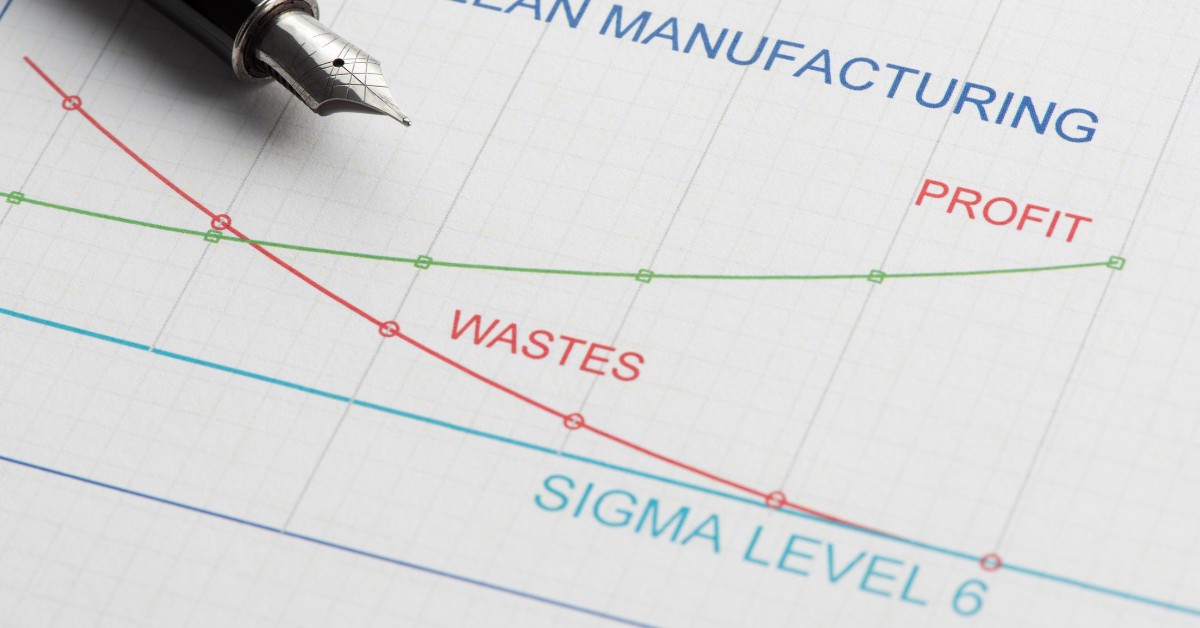 Mô hình LEAN Manufacturing giúp cắt giảm lãng phí, từ đó tăng lợi nhuận