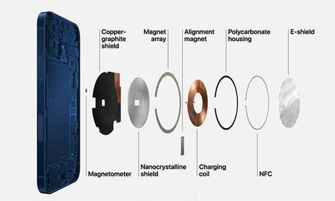 MagSafe là gì? Những thiết bị nào dùng được MagSafe