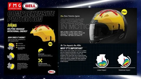 MIPS Hệ Thống Bảo Vệ Não Trên Mũ Bảo Hiểm Bell