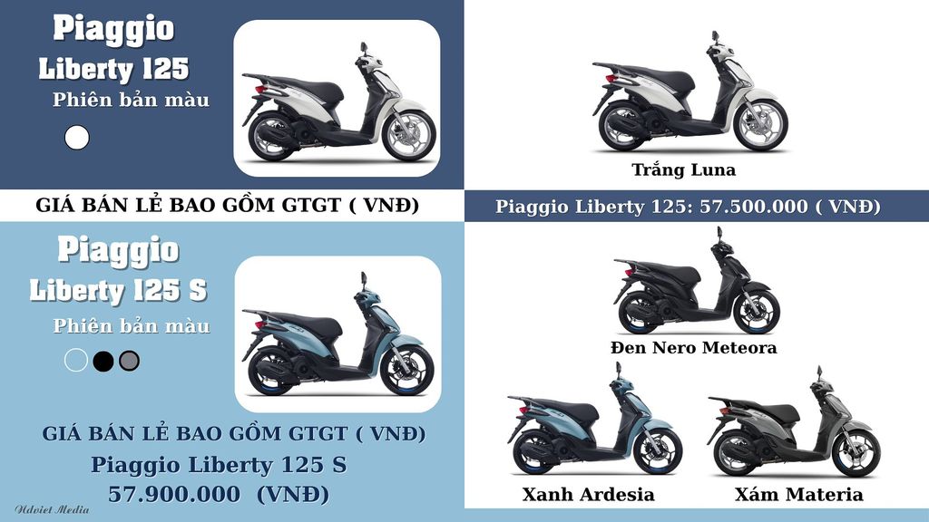 Giá Xe Piaggio Liberty 125 2025 tiết kiệm nhiên liệu