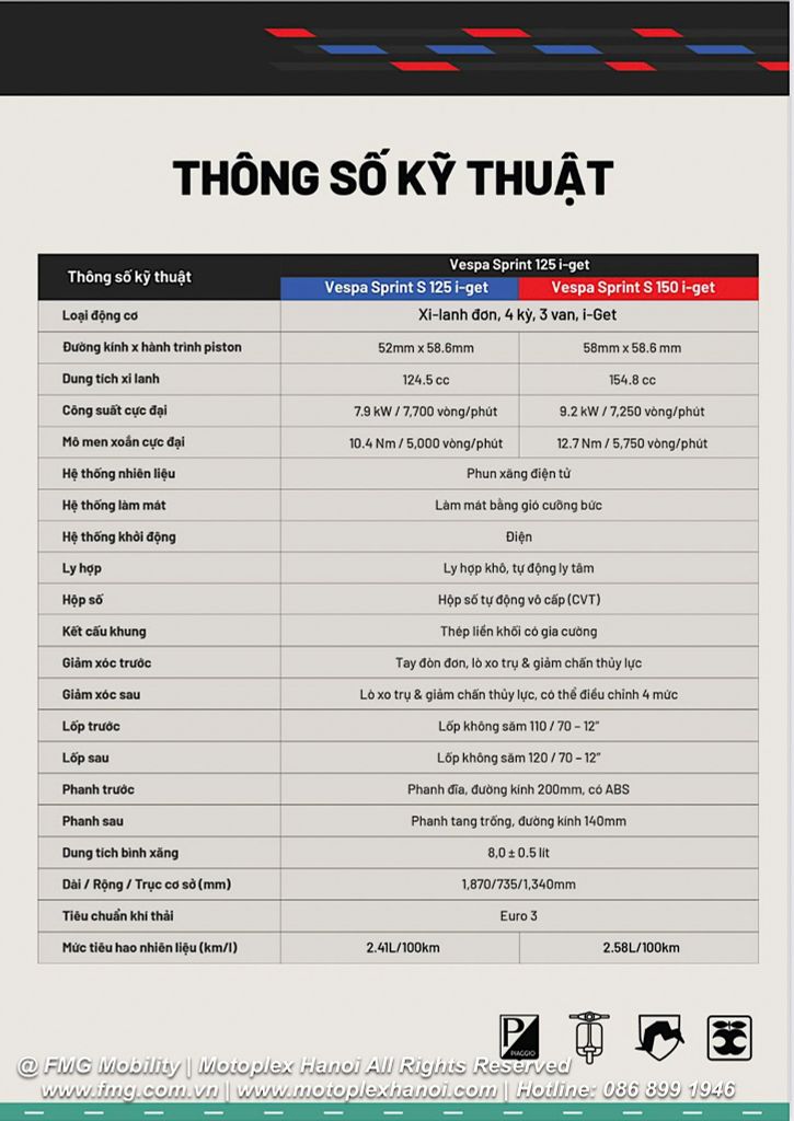 Thông số kỹ thuật Vespa Sprint 2025