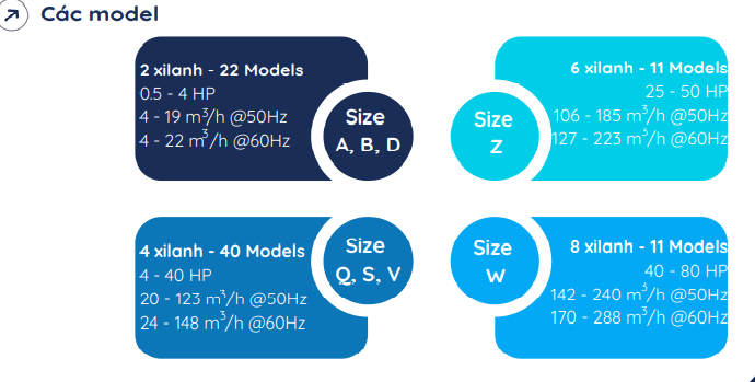 ƯU ĐIỂM CỦA MÁY NÉN PISTON BÁN KÍN