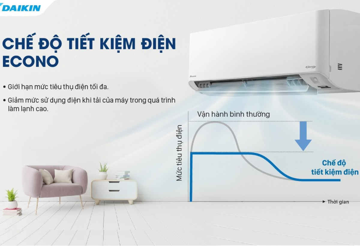 Điều hòa Inverter Daikin có thực sự tiết kiệm điện