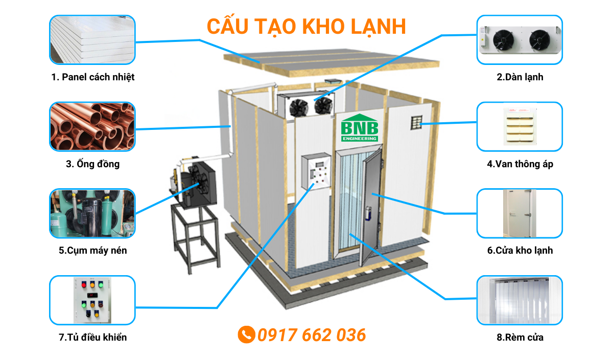 Cấu tạo kho lạnh