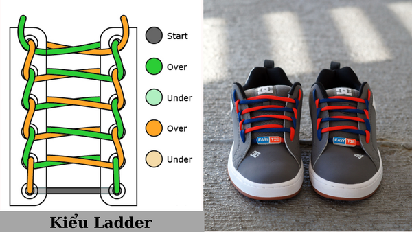 Xỏ dây kiểu Ladder