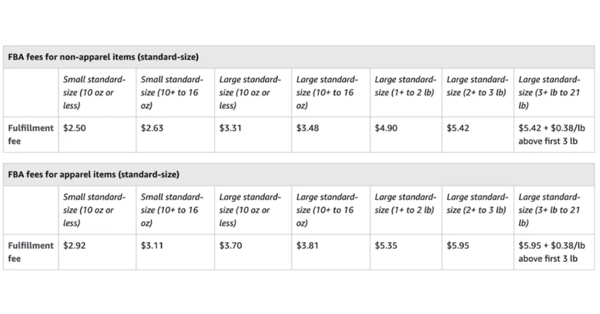 Biểu phí của dịch vụ FBA trên Amazon