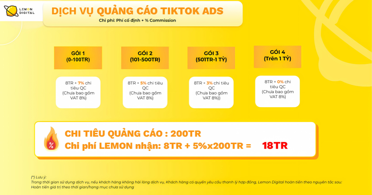 Bảng giá dịch vụ quảng cáo TikTok Ads tại Lemon Digital