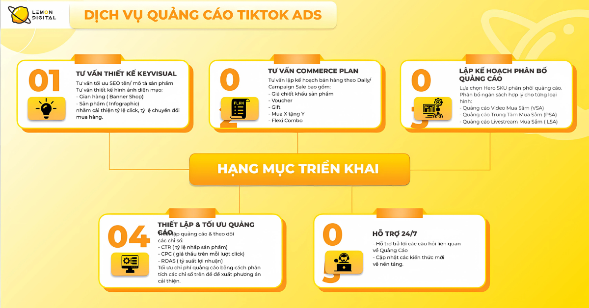 Các hạng mục dịch vụ  tại Lemon Digital