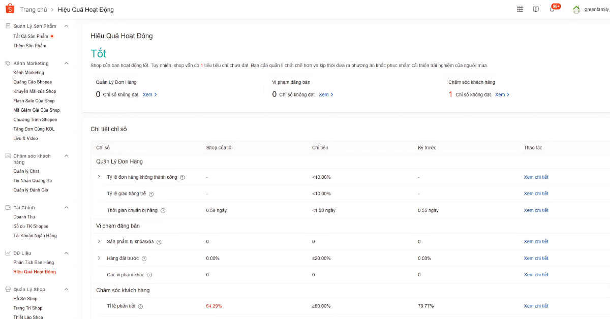 Các chỉ số quan trọng cần theo dõi trong thống kê Shopee