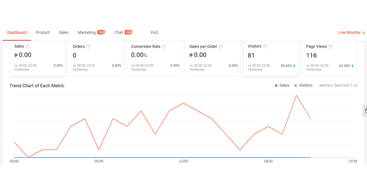 Các tính năng nổi bật của Shopee Analytics