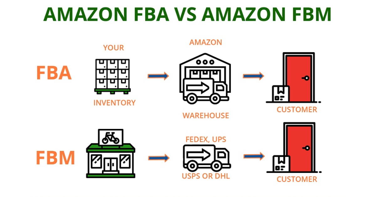 So sánh FBM và FBA Amazon