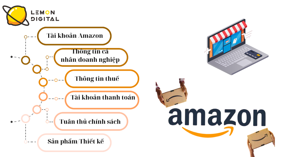Điều kiện đủ để có thể bán hàng trên Amazon là gì