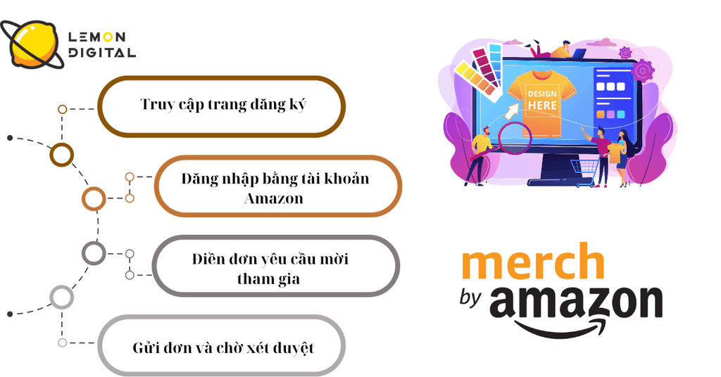Cách đăng ký tài khoản Merch By Amazon