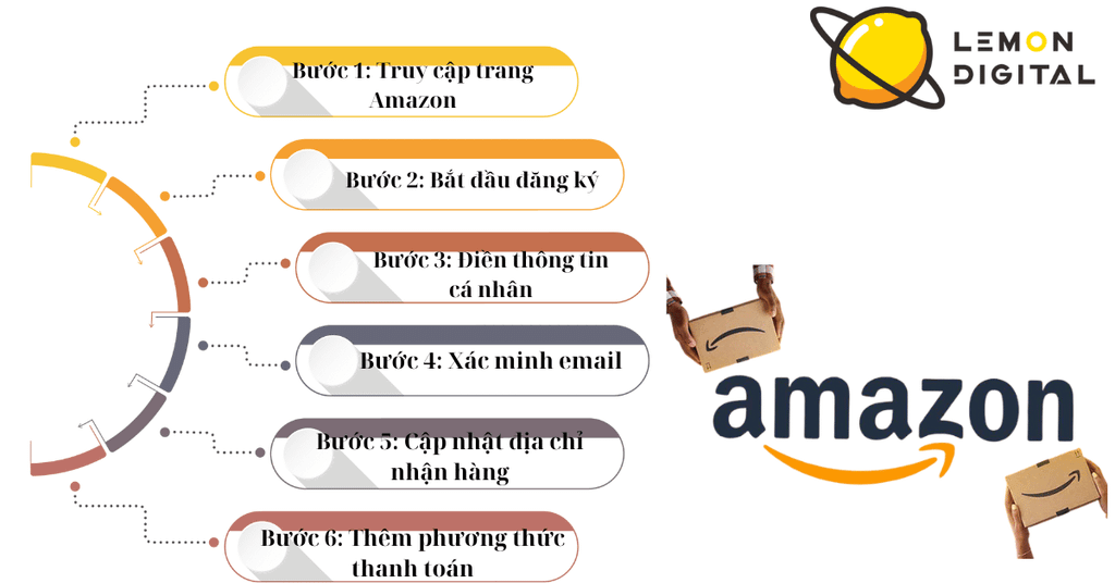 Cách tạo tài khoản mua hàng trên Amazon