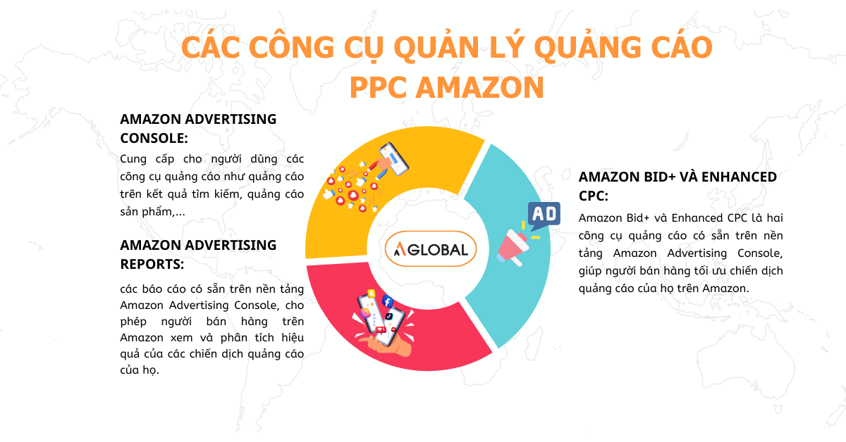 Một số công cụ tính toán chi phí quảng cáo Amazon
