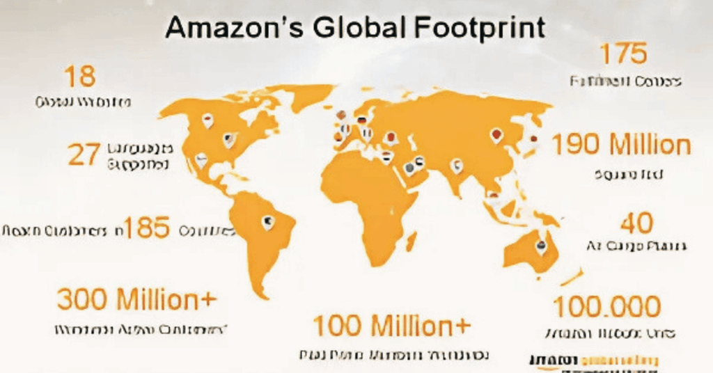 Sơ lược về Amazon