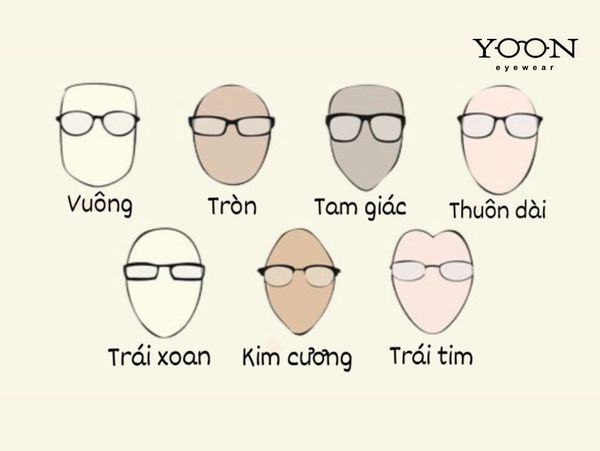 CÁCH CHỌN KÍNH RÂM PHÙ HỢP VỚI TỪNG KHUÔN MẶT