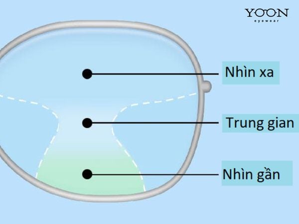 CẤU TẠO KÍNH ĐA TRÒNG