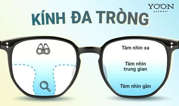 CHỨC NĂNG TRÒNG KÍNH ĐA TRÒNG&nbsp;(Progressive Lenses)