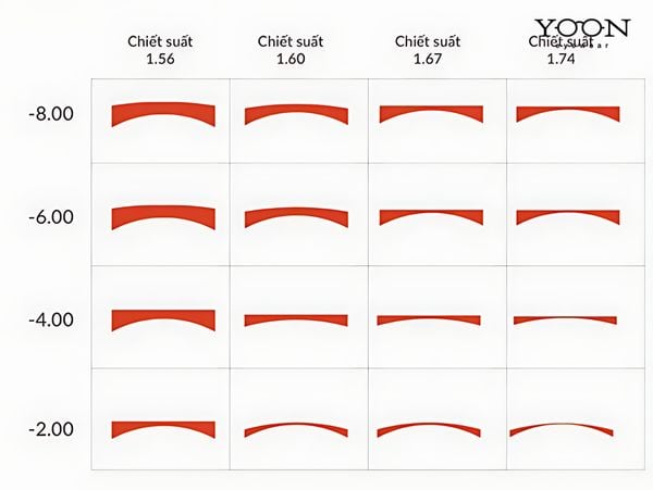 CÓ BAO NHIÊU LOẠI CHIẾT SUẤT TRÒNG ?