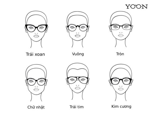 Hình Dáng Khuôn Mặt