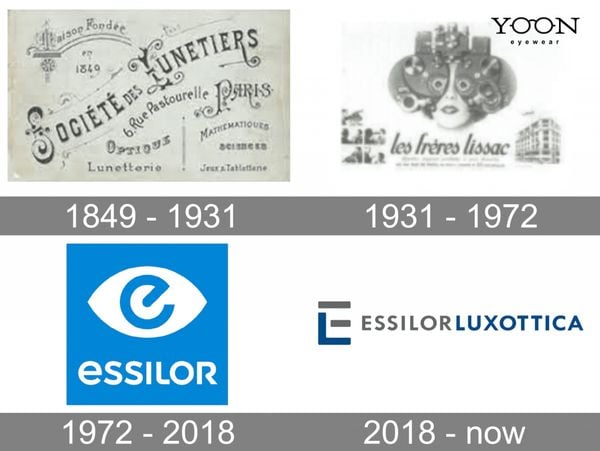 LỊCH SỬ HÌNH THÀNH VÀ PHÁT TRIỂN CỦA ESSILOR