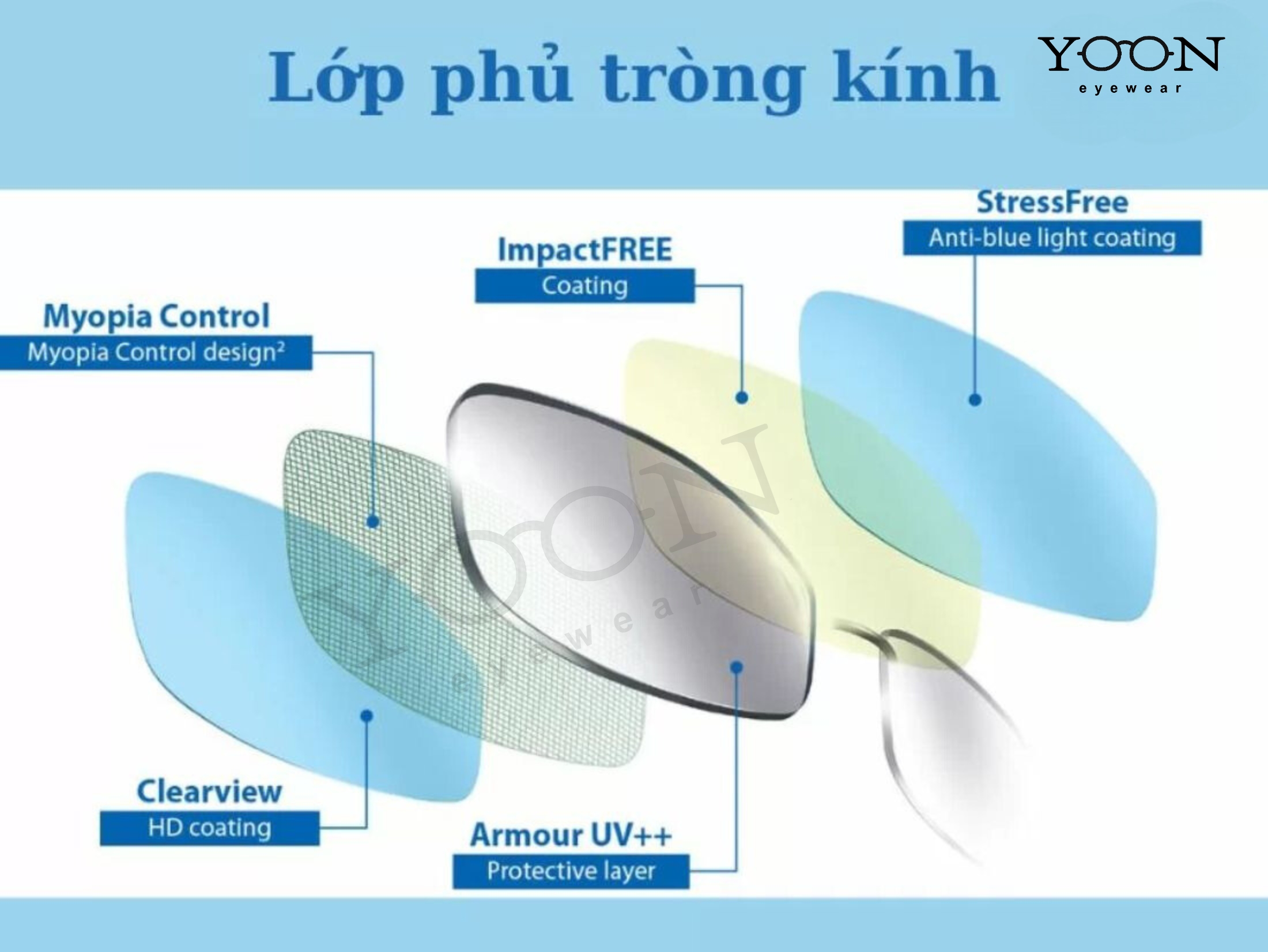 Lớp Phủ Bảo Vệ