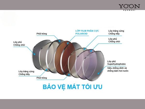 LỚP PHỦ TRÒNG KÍNH LÀ GÌ?