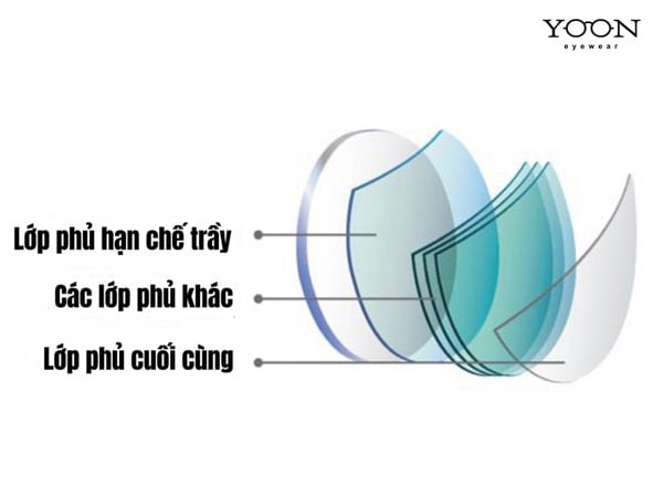 PHÂN LOẠI TRÒNG KÍNH
