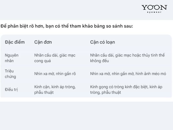 SỰ KHÁC NHAU GIỮA CẬN ĐƠN VÀ CẬN CÓ LOẠN?