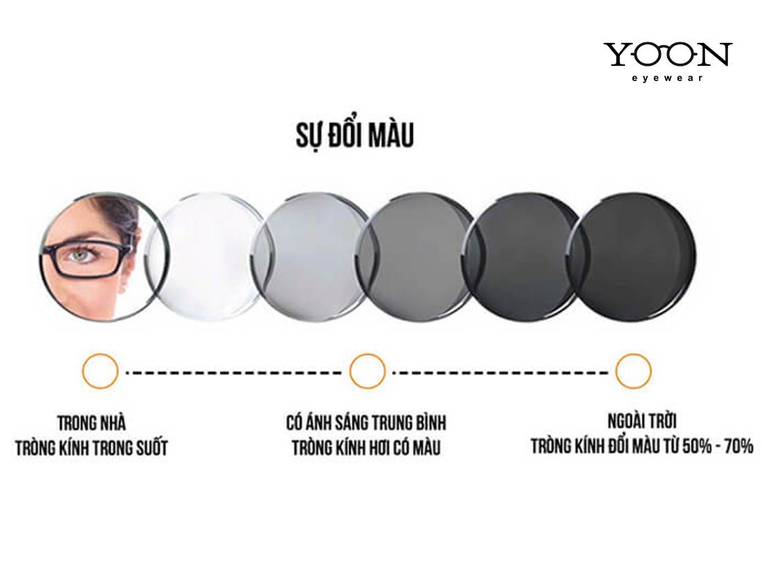 Tròng Kính Đổi Màu Chống Chói